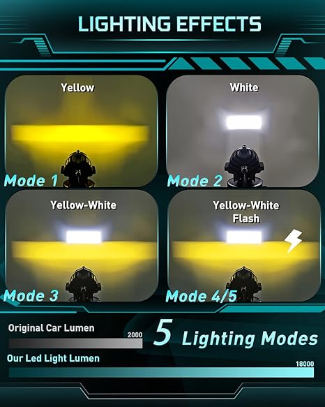 100W Motorcycle Fog Light 5 Modes-2 Pack-D09