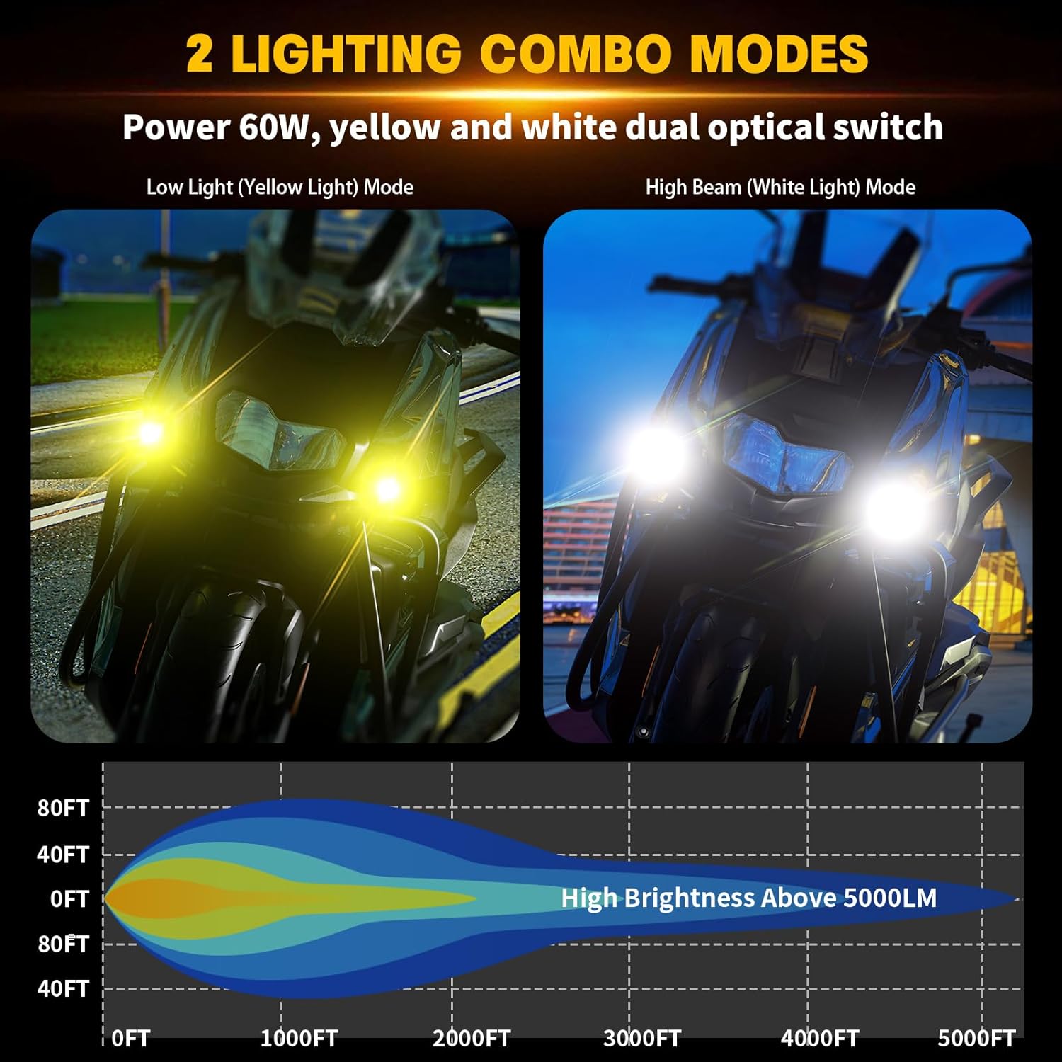Auxiliary LED Light Kit Driving Spotlight Waterproof 60W -D08