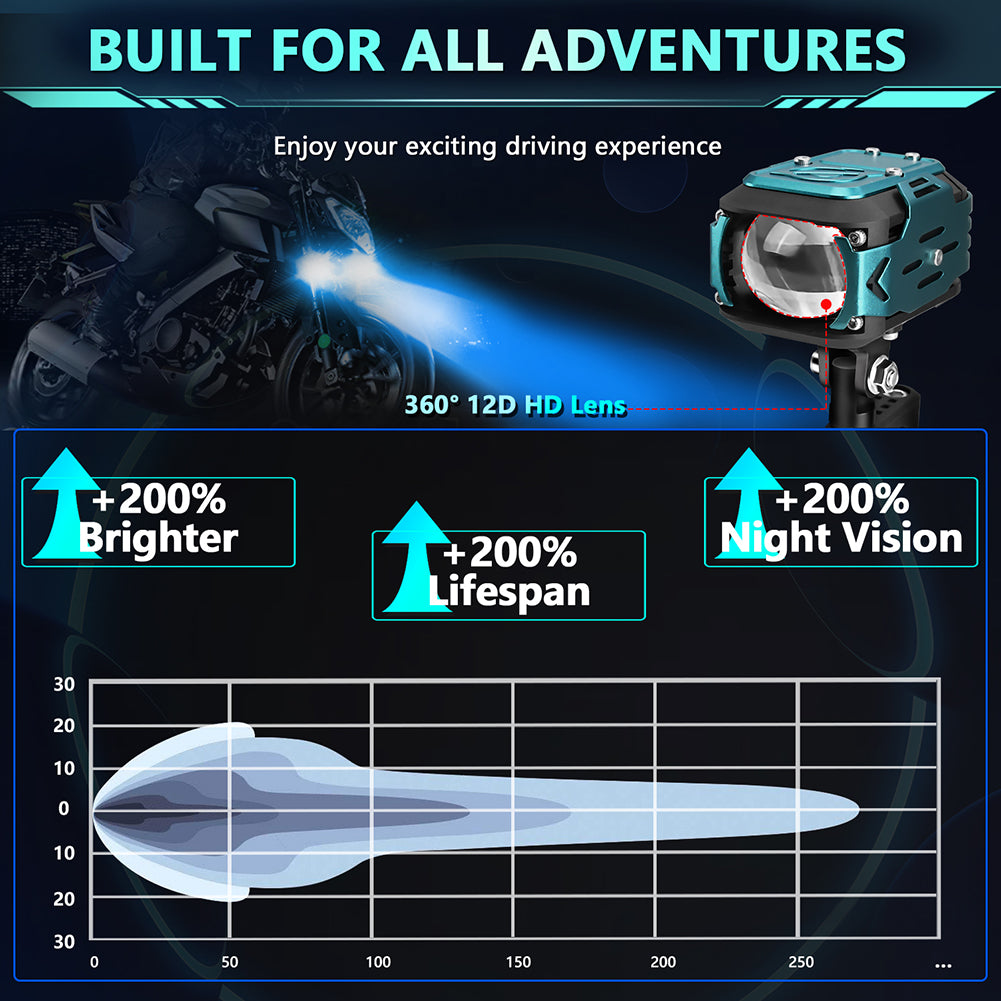 LED Auxiliary Spotlight 180W -D13