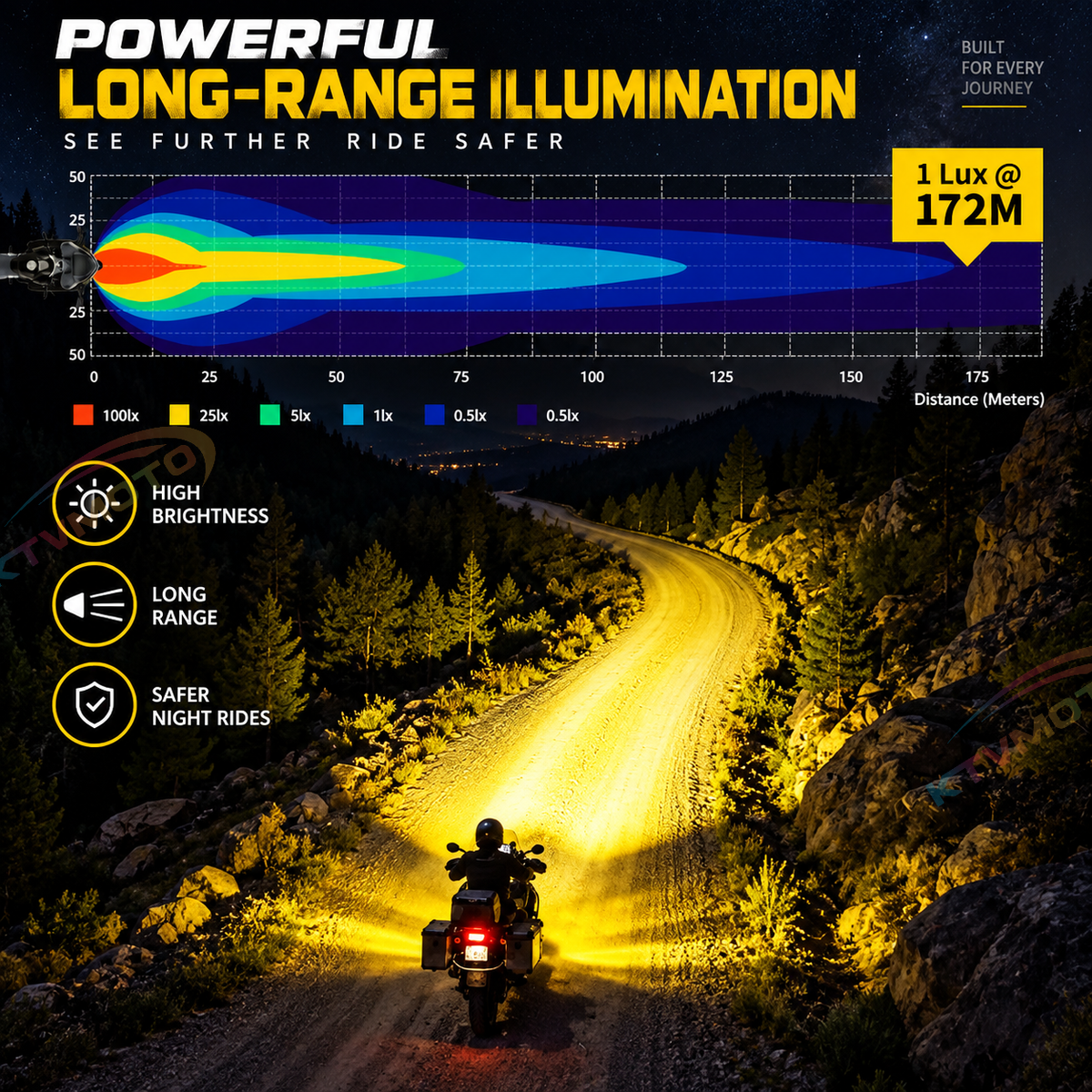KTVMOTO Dual Color LED Motorcycle Driving Lights with Wiring Kit-D34