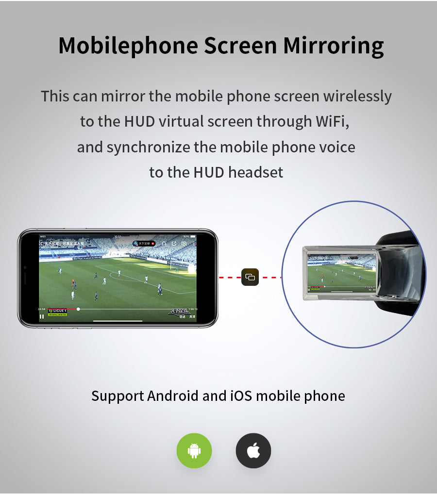 Smart HUD Head-up Display Navigation Voice Control IP66 Waterproof-L9
