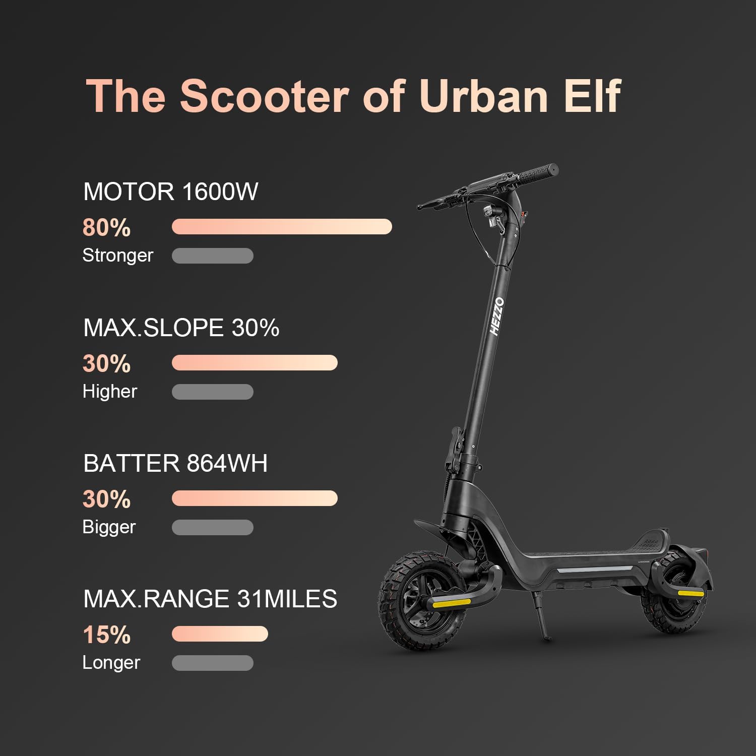 1600W Dual Motor Electric Scooter 48V-F5