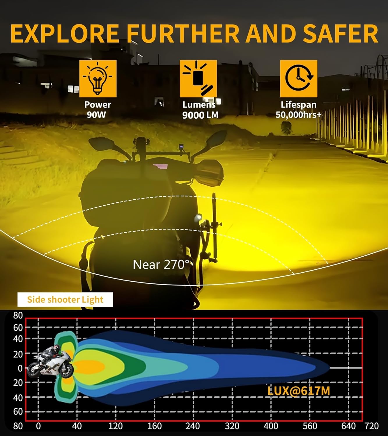 4.5-inch 90W LED Motorcycle Auxiliary Fog Light-D18