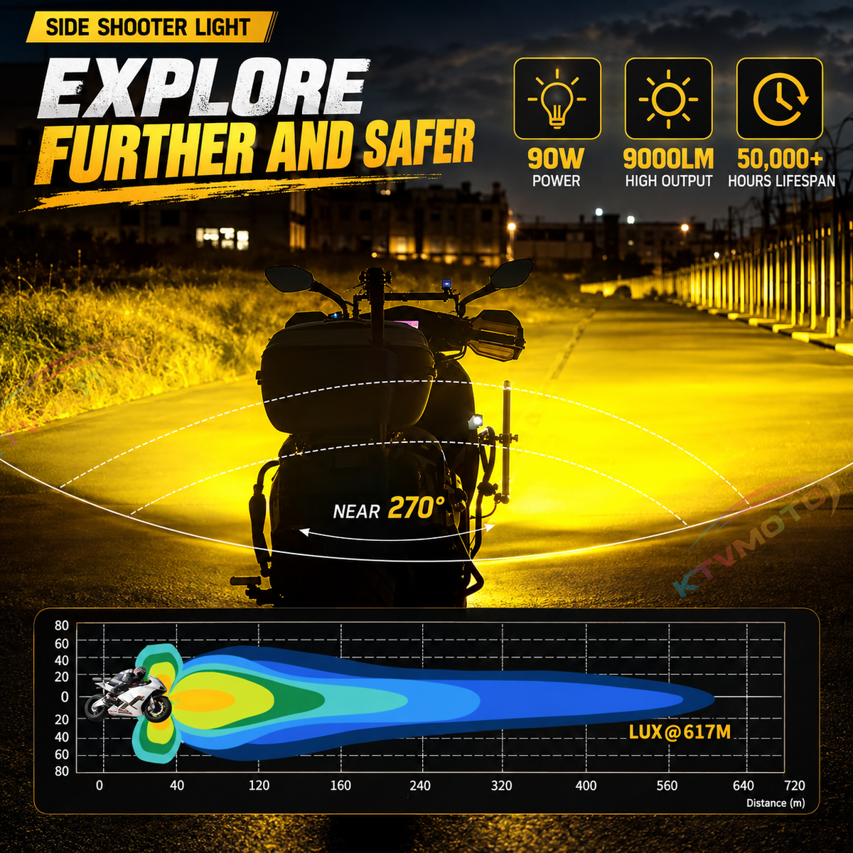 4.5-inch 90W LED Motorcycle Auxiliary Fog Light-D18